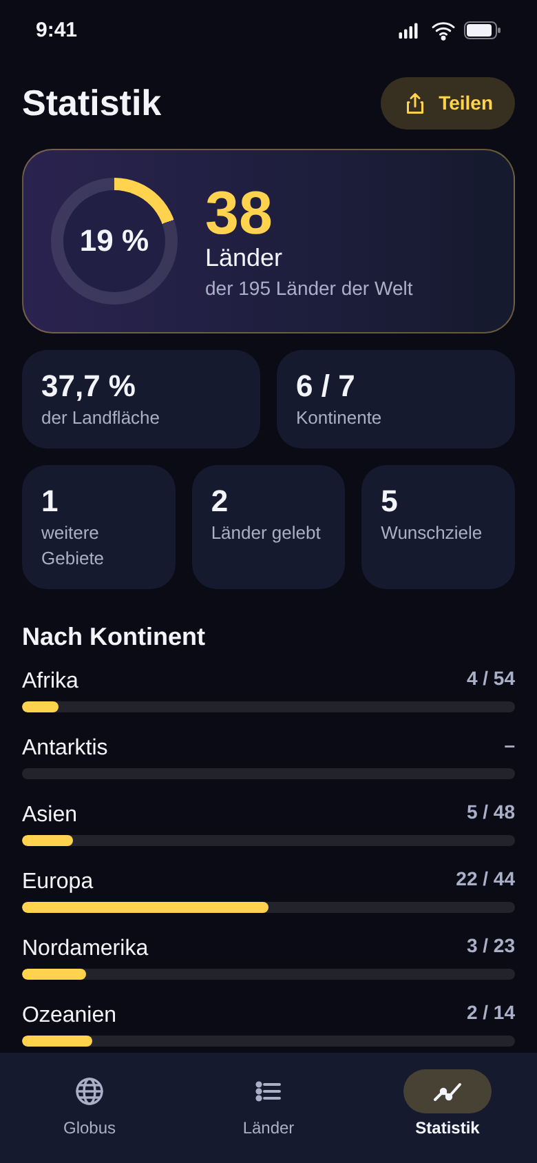 Statistik mit 38 Ländern, 19 Prozent der Welt, Landfläche und Fortschritt pro Kontinent